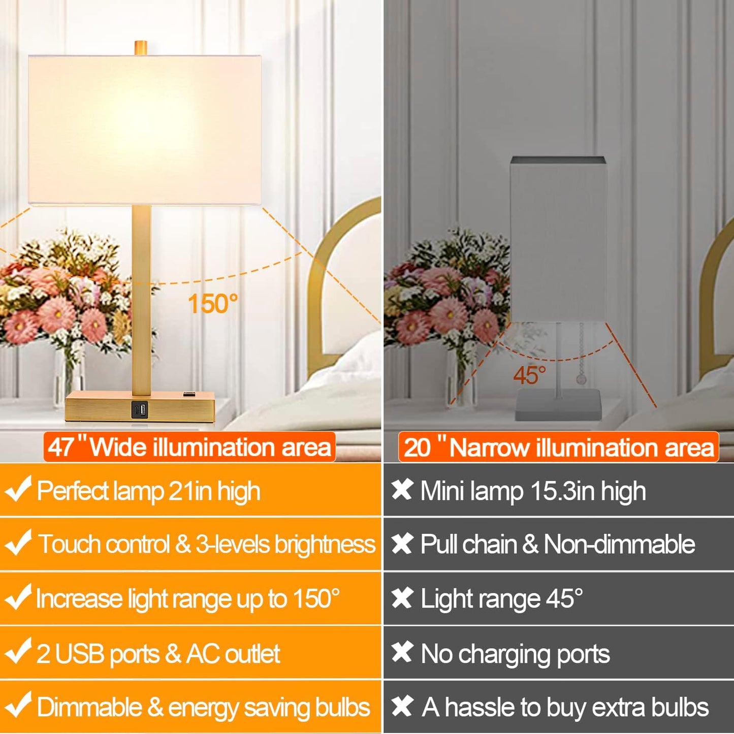 21" Touch Bedside lamps with 2 USB & AC Outlets, 3-Way Dimmable Bedside Table Lamps Set of 2 for Bedroom Living Room Office Reading, Gray Shade Lamps for Night Stands, 5000K LED Bulbs Included