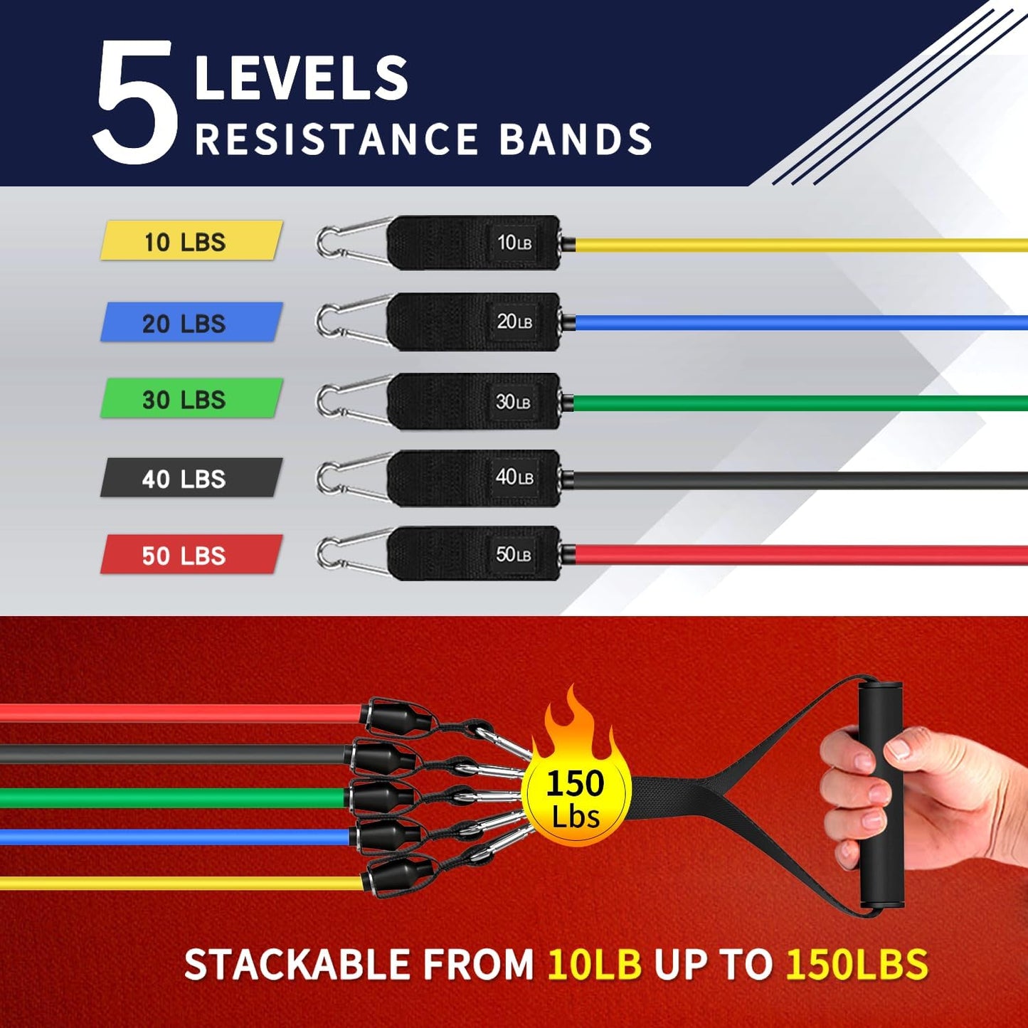 WHATAFIT Resistance Bands, Exercise Bands, Workout Bands with Handles, Door Anchor and Ankle Straps, 5 Resistance Levels Fitness Bands for Strength Training, Physical Therapy, and Home Gym Equipment