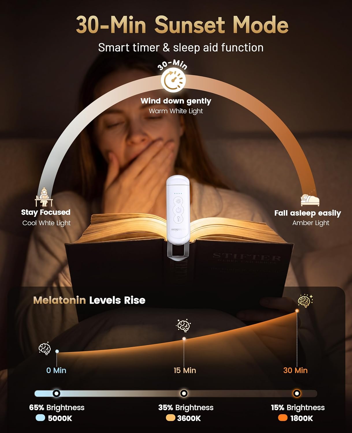 HIONXMGA Rechargeable Book Light,Clip-On Reading Light for Books in Bed