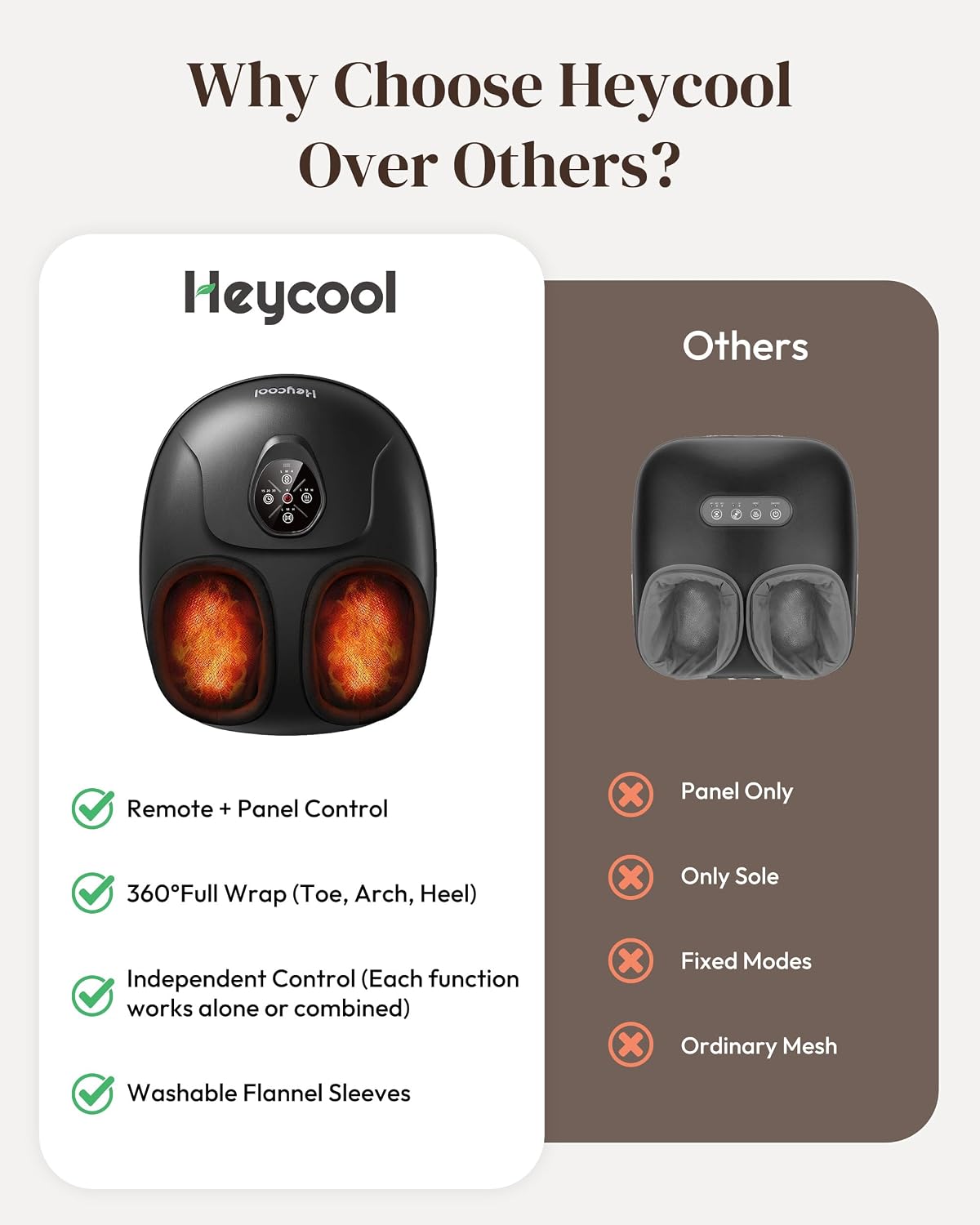 Heycool Shiatsu Foot Massager with Heat FSA Eligible HSA, Gift Men Women | [2026 Upgraded] Compression, Vibration, Deep Kneading Massager for Plantar Fasciitis, Neuropathy, Remote Control