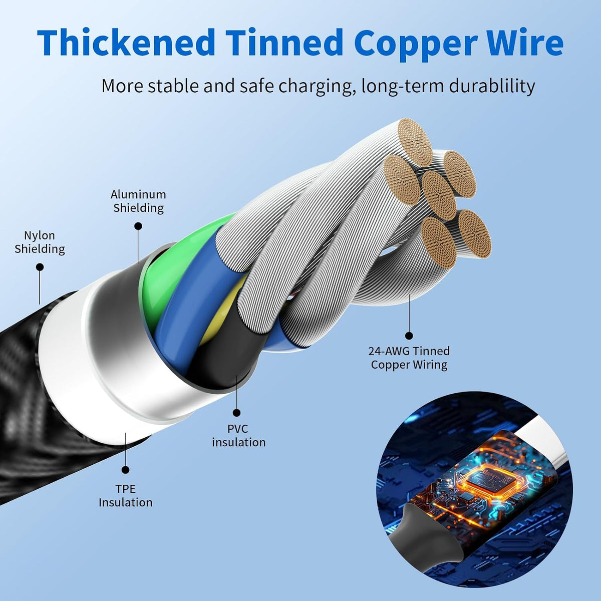 4 in 1 Multi Charging Cable, 5FT Charging Cords for Multiple Devices