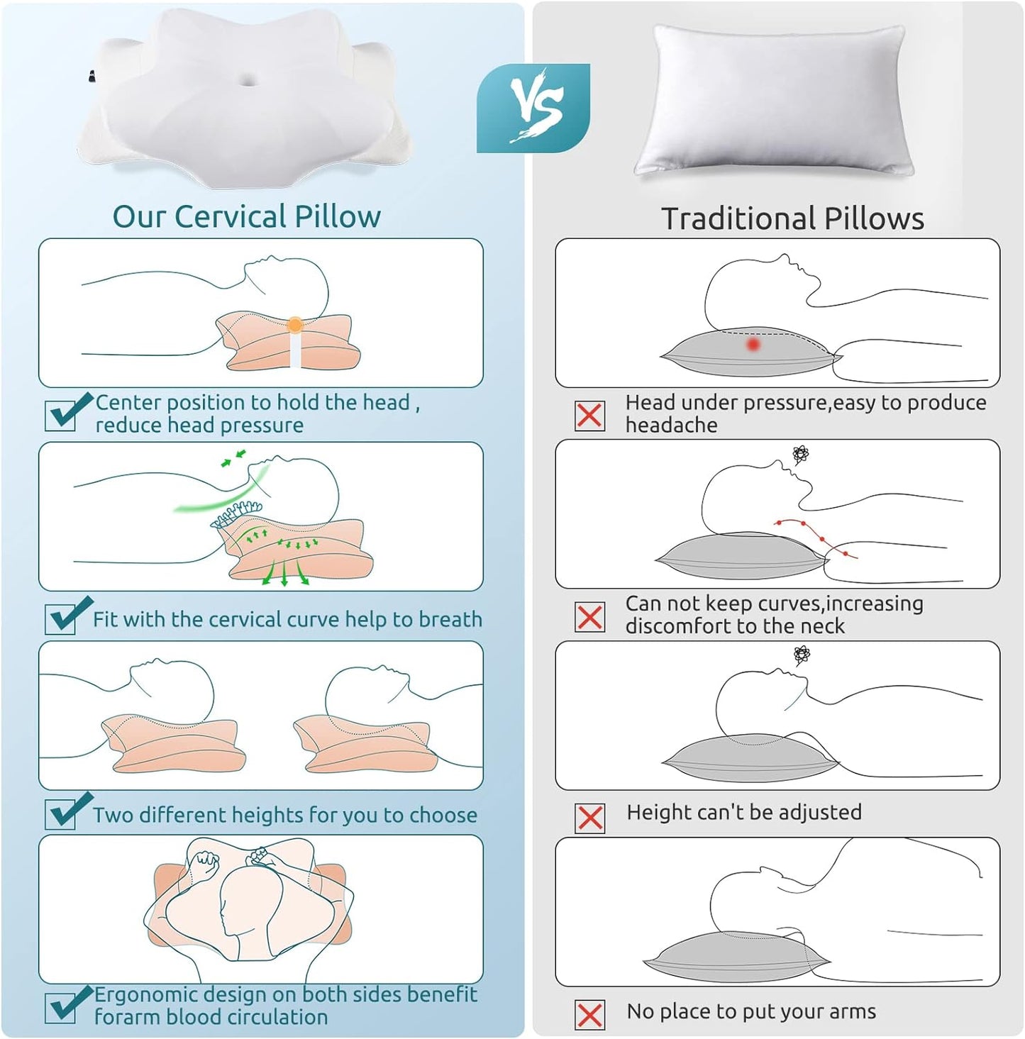DONAMA Cervical Pillow for Neck and Shoulder,Contour Memory Foam Pillow,Ergonomic Neck Support Pillow for Side Back Stomach Sleepers with Pillowcase