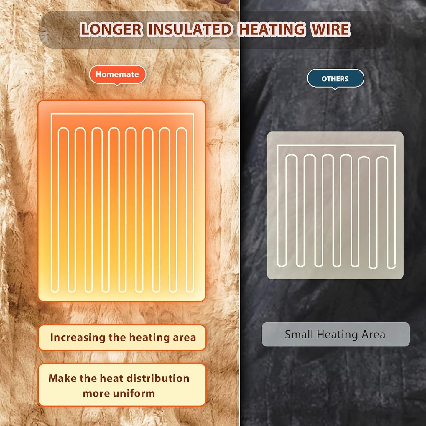 Homemate Heated Blanket Electric Throw - 50"x60" Heating Blanket Throw 1/2/4/6/8 Hours Auto-Off 10 Heat Level Over-Heat Protection Flannel Sherpa ETL Certification
