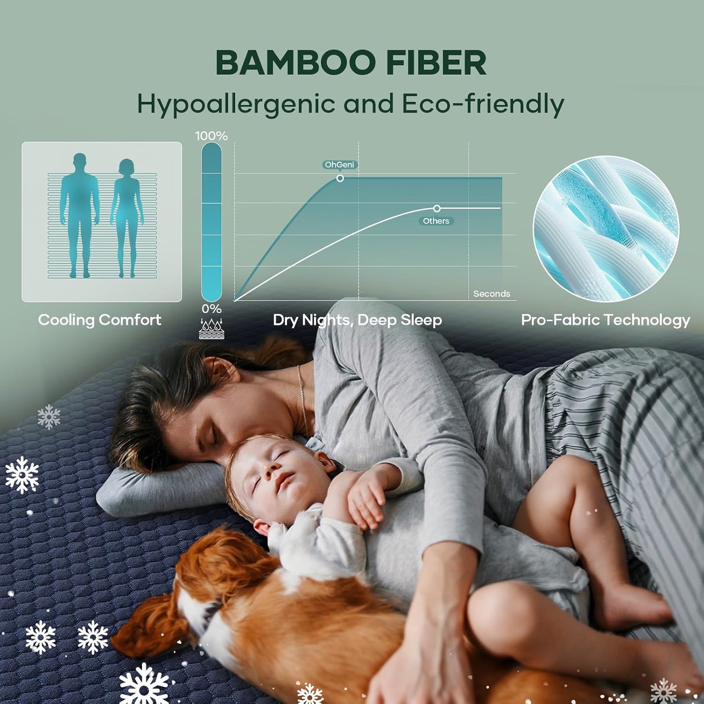 OhGeni 100% Waterproof Mattress Protector,Queen Size Premium Bamboo Mattress Pad,Pet Hair & Bedwetting Resistant,Cooling Breathable Fitted Sheets,Washable Bed Cover,Non-Slip Deep Pocket for Bedroom