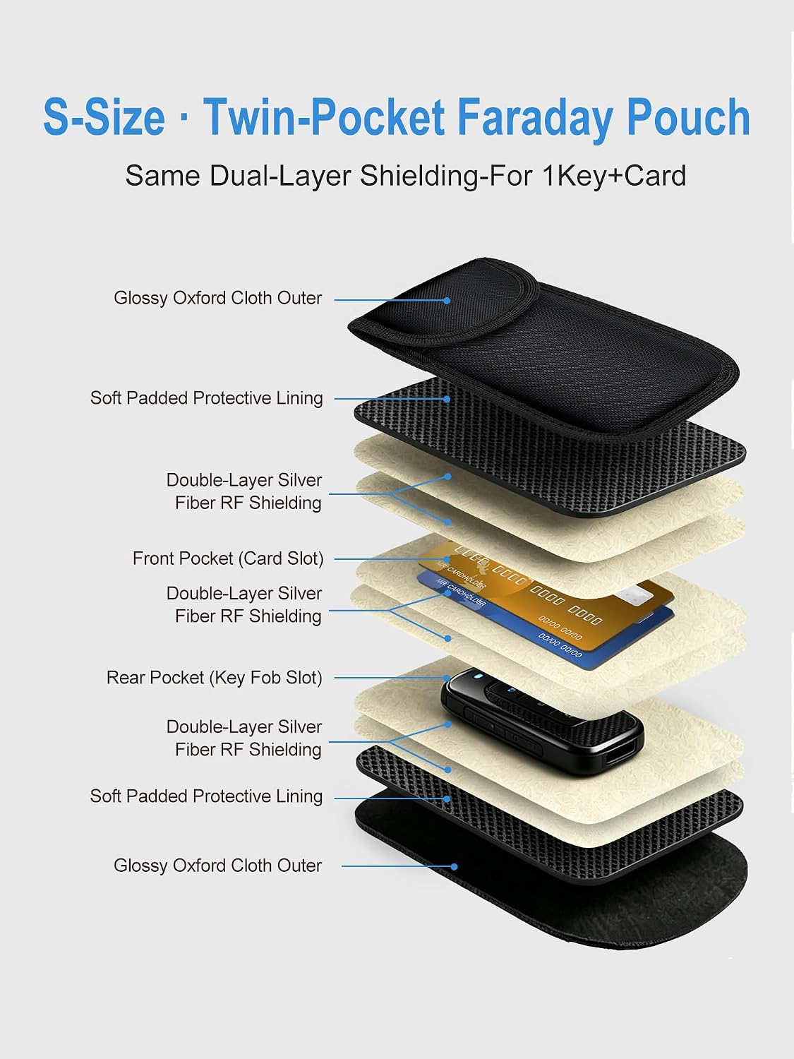Faraday Bags for Phones & Car Key Fobs, Signal Blocking, 2-Pack