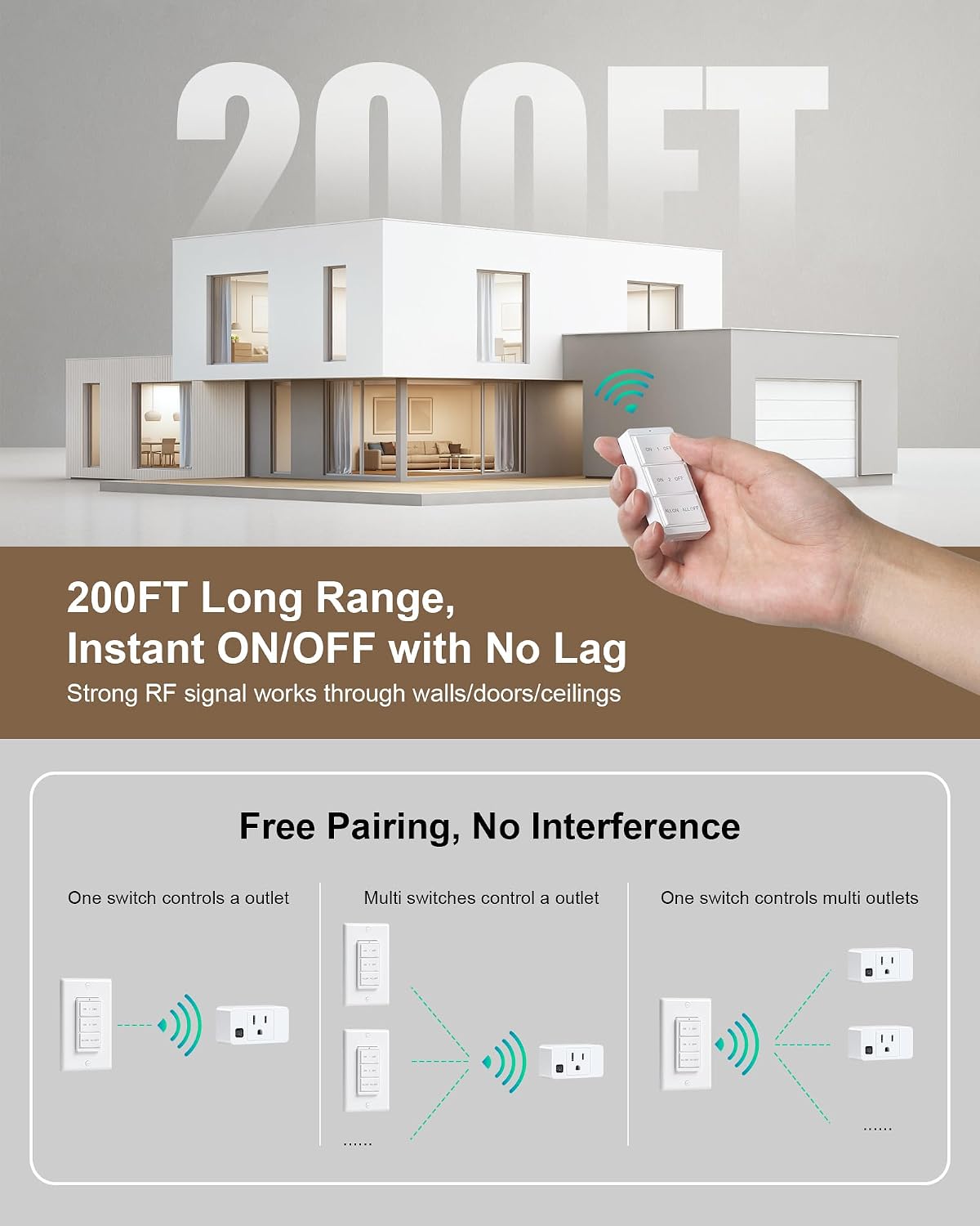 Remote Control Outlet with Decorator Rocker Magnetic Wall Switch