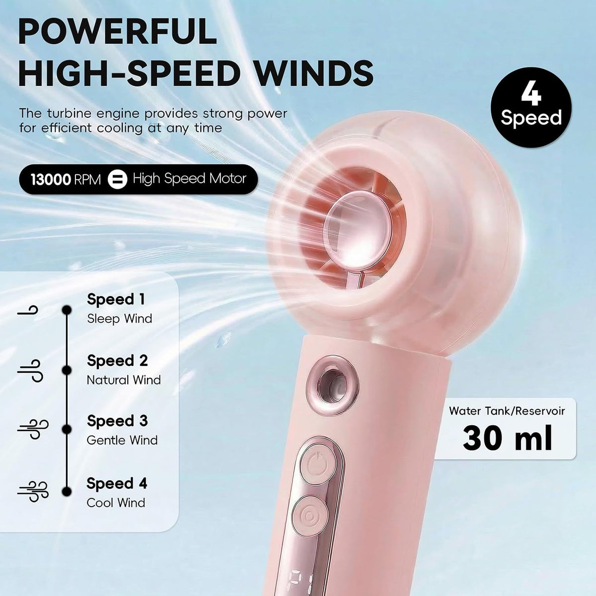 Portable Handheld Misting Fan, Rechargeable Mini Fan with LED Display
