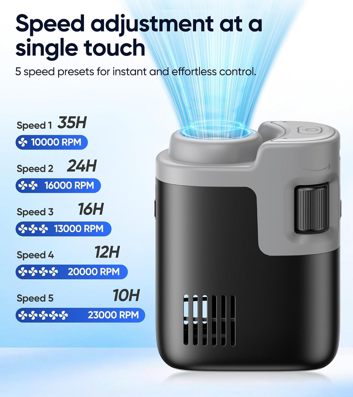 Waist Fan, 23000RPM Brushless, 35Hour 100 Speeds 5 Modes