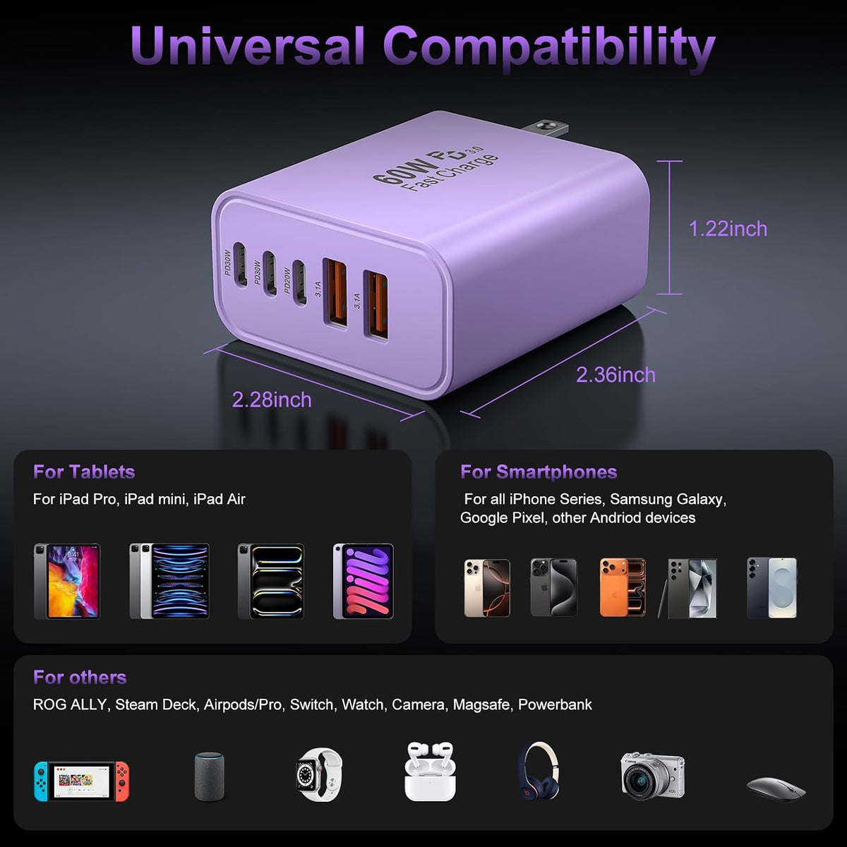 USB C Charger Block Fast Charging, 60W Phone Charger USBC Wall Plug Adapter