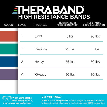 THERABAND High Resistance Band Set of 2, Light and Medium Elastic Super Bands for Full Body Workouts, Physical Therapy, Strength Training, Durable 41” Loop Exercise Bands, 15-25 lbs Resistance