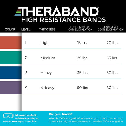THERABAND High Resistance Band Set of 2, Light and Medium Loop, 15-25 lb