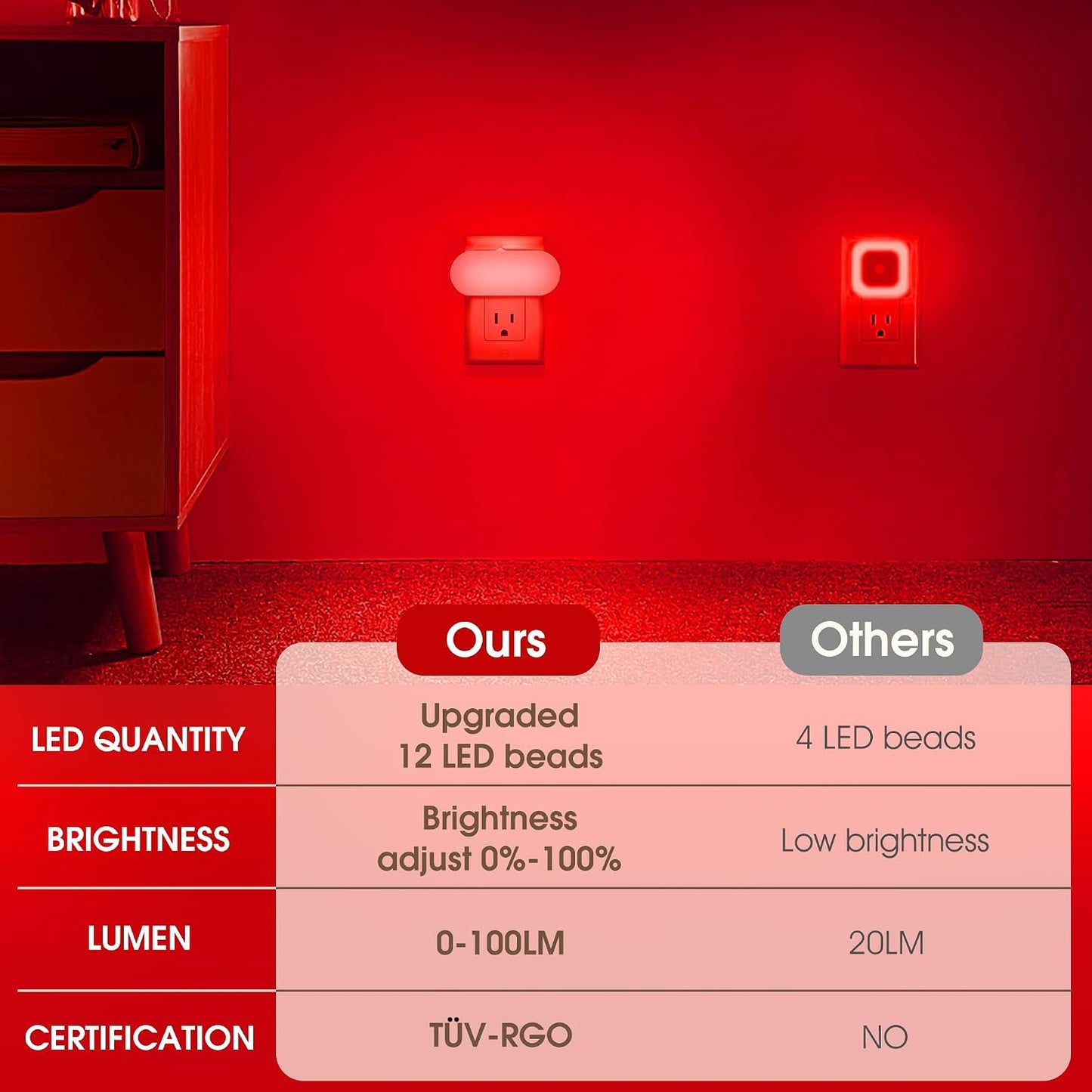 DORESshop Amber Night Light, Auto On/Off, 0-100 LM Adjustable Brightness, Dimmable Plug Into Wall Light Sensor Night Light for Kids Room, Bedroom, Stair Lights, Amber, 1W, 2 Pack