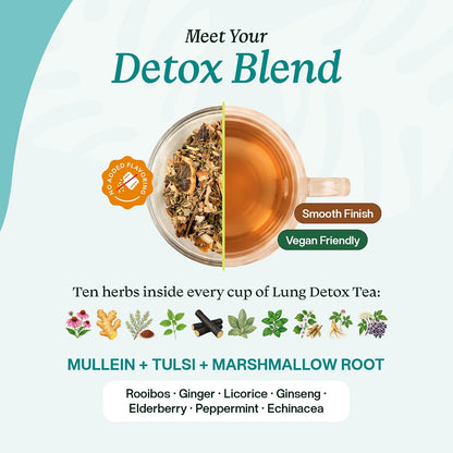 Pella Nutrition Lung Detox Caffeine-Free Loose Leaf Tea - 25 Servings