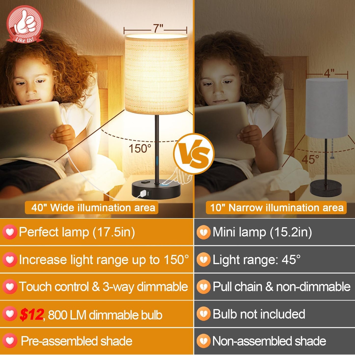 Set of 2 Touch Control Table Lamps with 2 USB & AC Outlet, 3-Way Dimmable Bedside Nightstand Lamps for Bedroom Living Room Nursery, 800 Lumens 5000K Daylight Bulbs Included