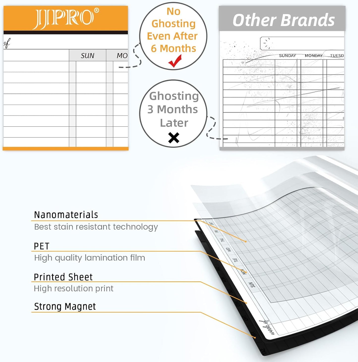 JJPRO Magnetic Monthly Calendar Whiteboard Set for Fridge-Monthly Planning Board and Two Bonus Dry Erase Grocery Board&Weekly Menu Board-Meal Planner Whiteboard/to-Do List-6 Markers