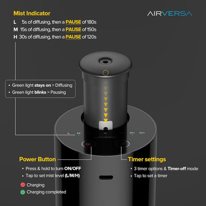 Airversa Waterless Essential Oil Diffuser Starter Kit with 4 x 10mL Hotel Scent Fragrance Oil, Battery Operated Mini Scent Air Machine Portable Diffuser for Home Car Office, AN8 Kit Black