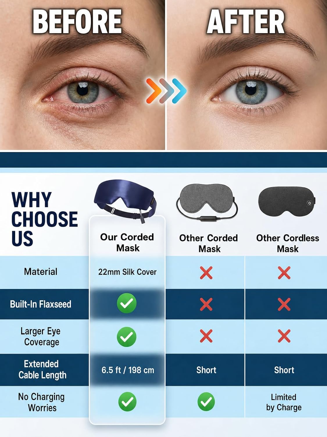 Heated Eye Mask for Dry Eyes, USB Powered Silk Warm Eye Compress & Eye Heating Pad, Washable Dry Eye Mask with 3 Heat & 4 Timer Settings for Blepharitis Stye Migraine Sinus MGD Puffiness（Blue）