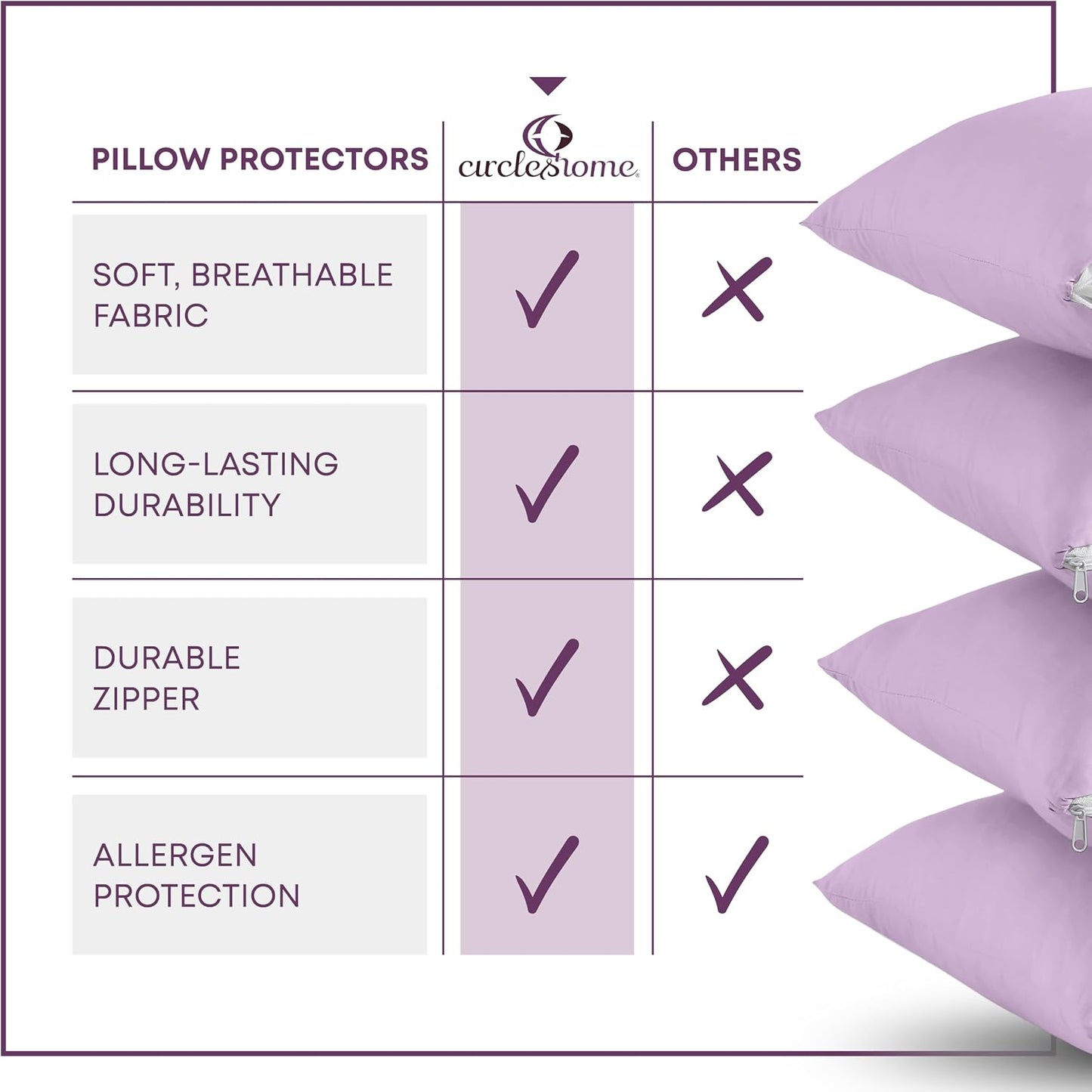 CirclesHome Pillow Protectors 4 Pack Standard Zippered - 100% Cotton Breathable Pillowcases - Protects Pillows from Dirt, Dust and Debri (Standard - Set of 4 - 20x26)