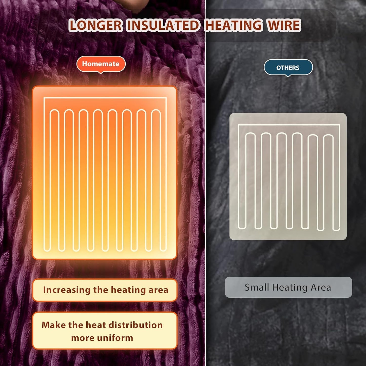 Homemate Heated Blanket Electric Throw - 50"x60" Heating Blanket Throw 1/2/4/6/8 Hours Auto-Off 10 Heat Levels Over-Heat Protection Soft Flannel Sherpa Heater ETL Certification