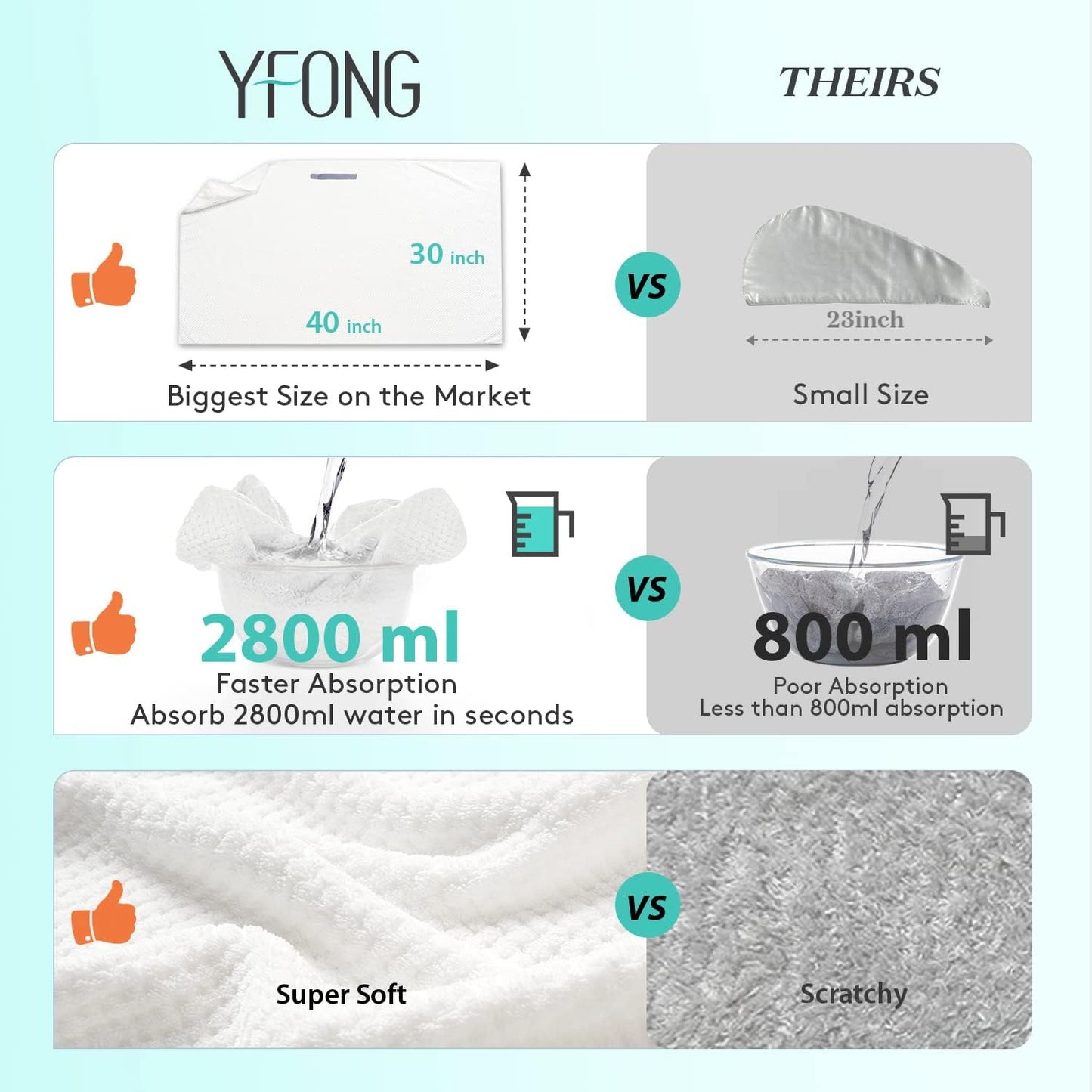 YFONG Large Hair Towel Wrap for Women, Super Absorbent Microfiber Hair Towel for Curly Hair, Fast Drying Hair Turbans with Elastic,Hair Drying Towel Wrap for Hair Care 26.3" X 40" (Blue)