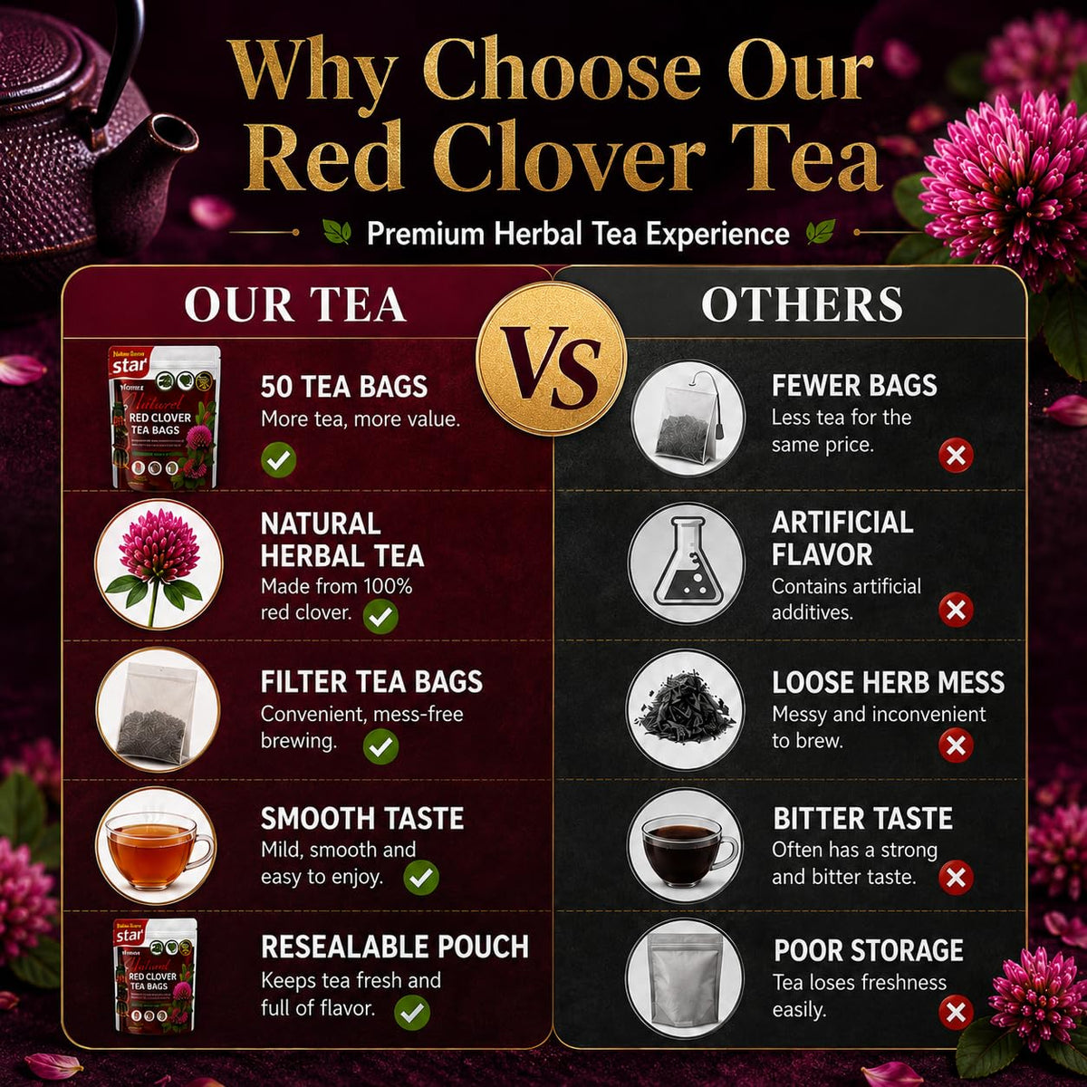 WOTIHA Premium Red Clover Tea Bags, 50 Count – 100% Natural Red Clover Herb, Rich in Antioxidants, Additive-Free, Caffeine-Free, Sugar-Free