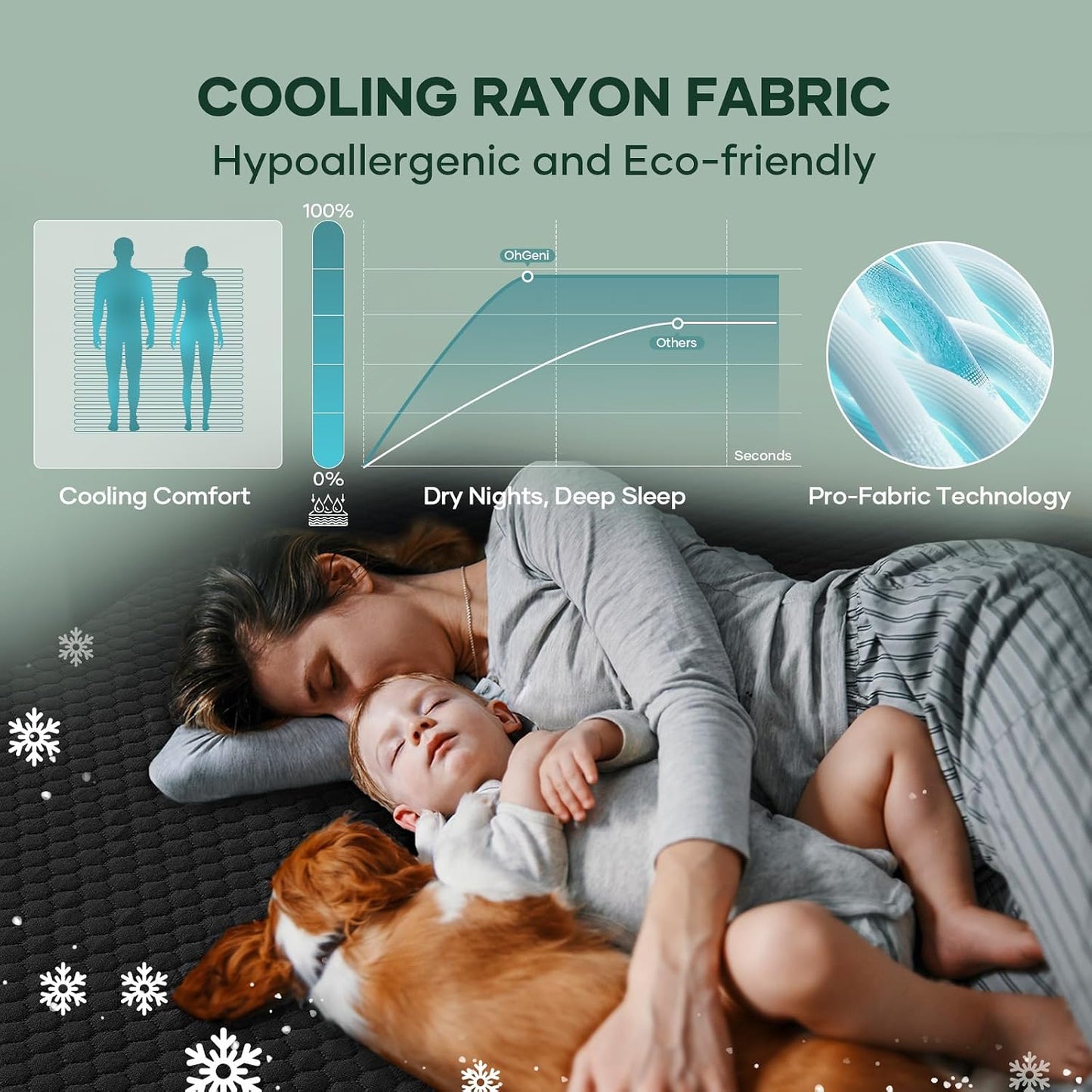 OhGeni 100% Waterproof Mattress Protector,Queen Size Premium Bamboo Mattress Pad,Pet Hair & Bedwetting Resistant,Cooling Breathable Fitted Sheets,Washable Bed Cover,Non-Slip Deep Pocket for Bedroom