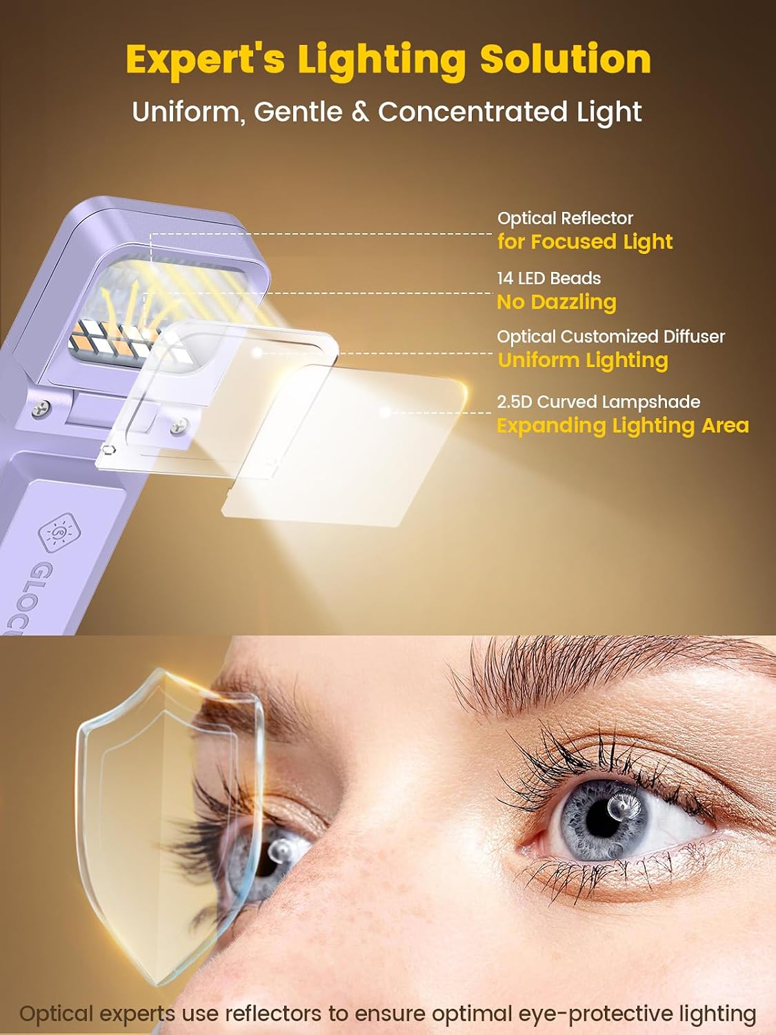 Glocusent 14 LED Book Light for Reading in Bed, USB-C Rechargeable