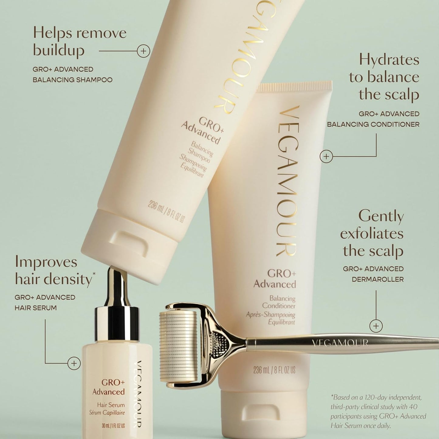VEGAMOUR GRO+ Advanced Dermaroller for the Scalp, Gently Exfoliates to Help Promote Hair Density, Fuller Looking Hair with Continued Use
