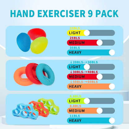 DICYWUDI Flex Therapy Bar and Grip Strength Trainers Set, Physical Therapy & Resistance Bar for Golfers Elbow,Tendinitis,Wrist,Forearms Pain, Improve Grip Strength and Relieve Pain