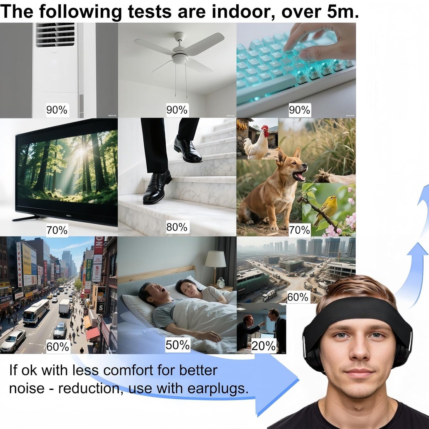 Noise Reduction Ear Muffs, Sound Proof Ear Protection, Earmuffs for Sleeping Noise Cancelling