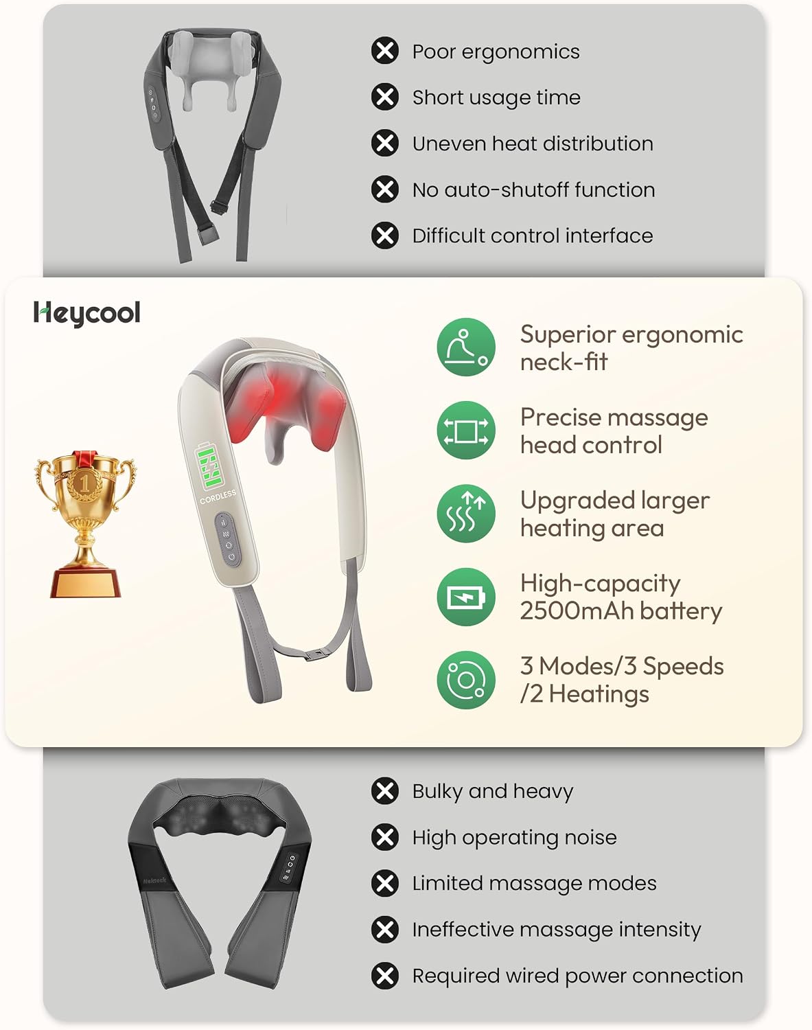 Heycool Cordless Neck and Shoulder Massager with Heat, FSA Eligible HSA