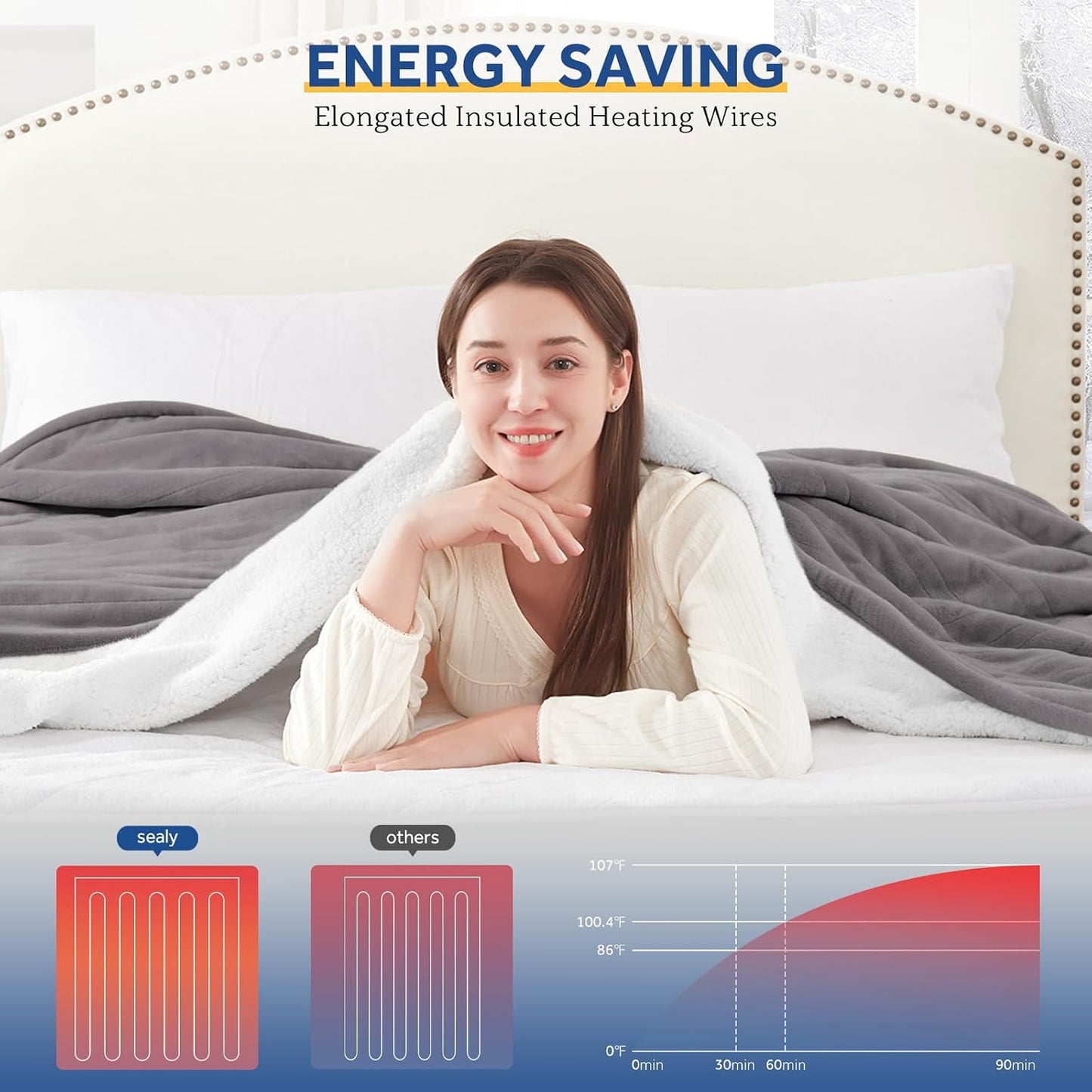 Sealy Heated Blanket Throw with Built-in Button Controller, Reversible Flannel to Sherpa Electric Blanket with 2-10 Hours Auto-Off & 4 Heating Levels, Over-Heat Protection, 50x60 inch, Beige
