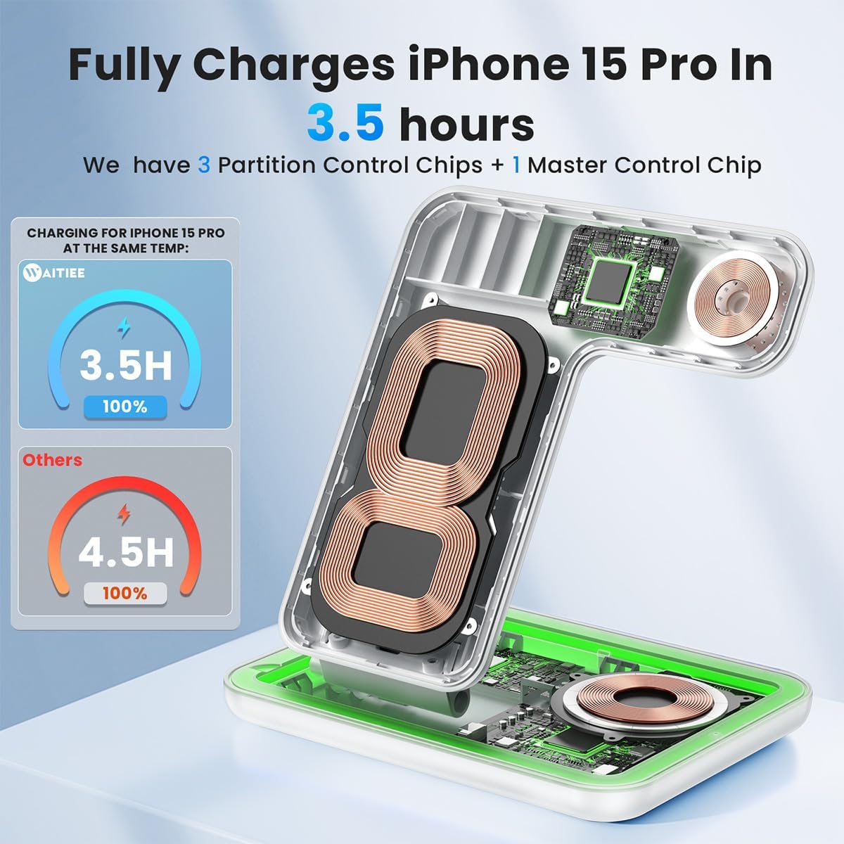 WAITIEE Foldable Wireless Charger for iPhone 17 16 15 14 13 12 11 X 8, 3 in 1 Charging Station for Apple Watch & for AirPods(White)