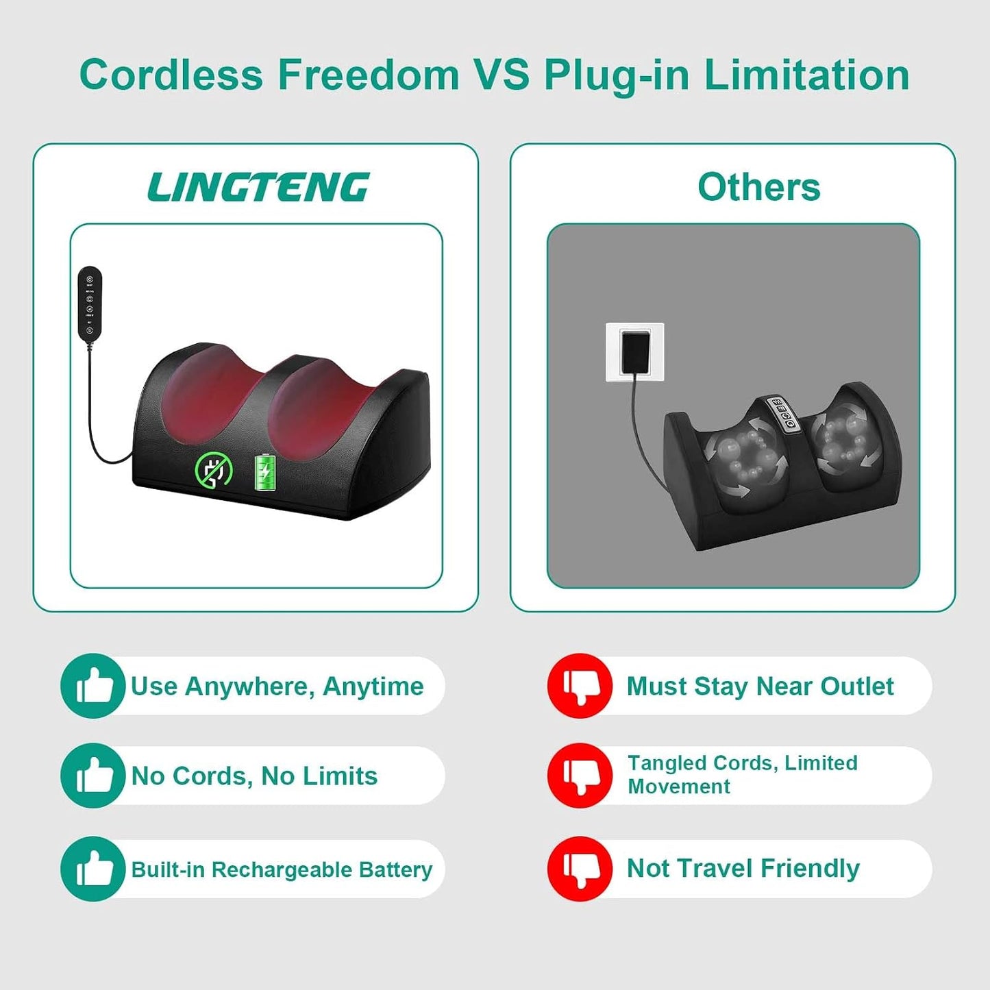 LINGTENG Shiatsu Foot Massager with Heat, FSA Eligible HSA Foot Massager for Foot Massage and Calf Massage, Foot and Calf Massager with Roller, Gifts for Mom & Dad, Fathers & Mothers Day Gifts