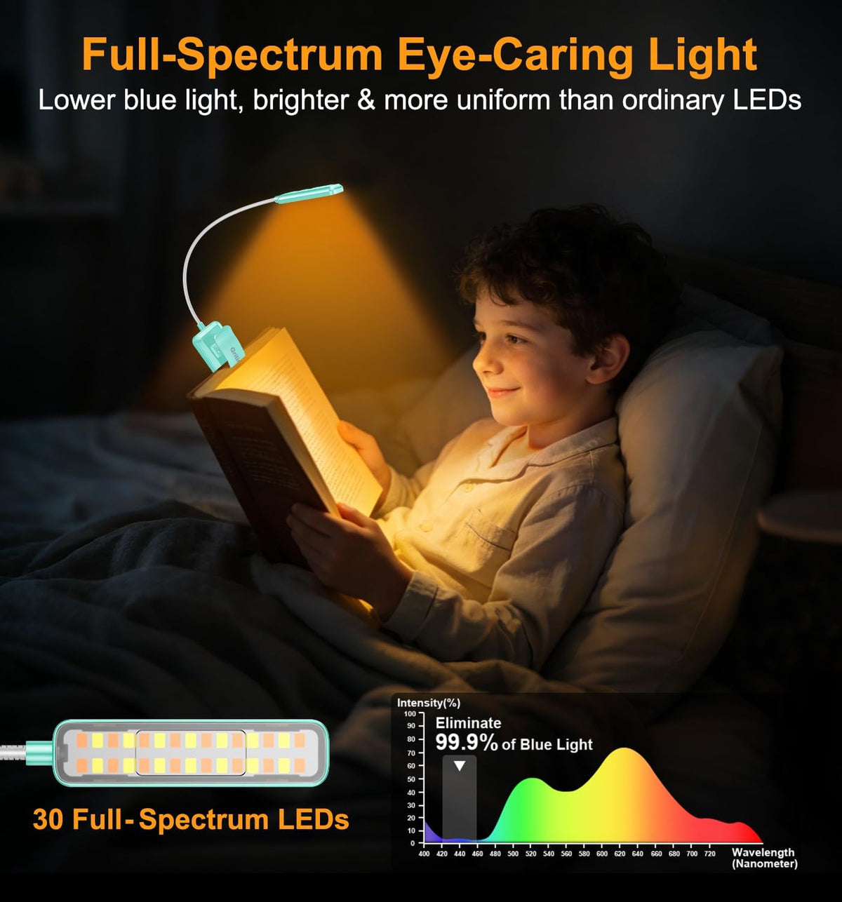 Gritin 2026 Gen 2 Book Light for Reading- 30 Eye Caring Full Spectrum LED