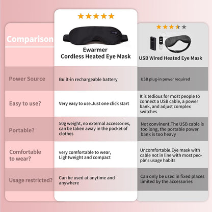 Heated Eye Mask for Dry Eyes Relief, Precise Heating Fits Eyelids,FSA-HSA Eligible,Engineered Cordless Warm Eye Compress for MGD, Styes, Slimmer Silk Sleep Eyeshade,Washable, Rechargeable