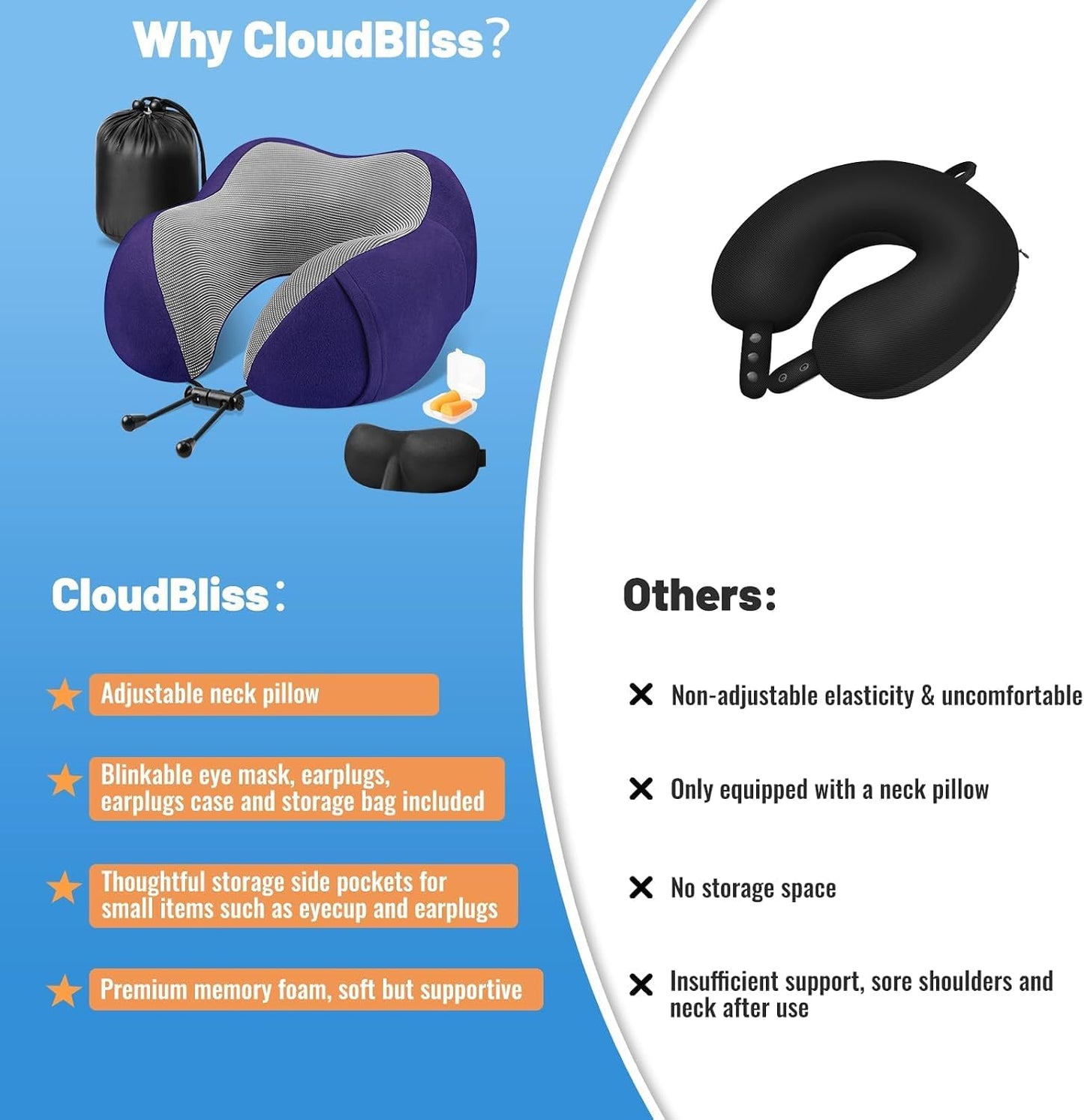 CloudBliss Travel Pillow for Airplane, Memory Foam Neck Pillow for Travel, Compact Flight Pillow with Eye Mask, Earplugs, Carry Bag, Travel Neck Pillow for Long Flight Sleep, Plane Accessories, Black