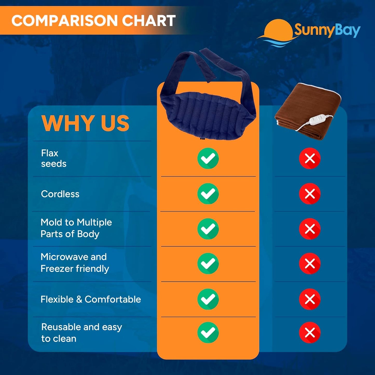 SunnyBay Microwave Heating Pad, Microwavable Moist Hot or Cool Bean Bag Wrap for Neck, Shoulder, Knee, or Back Pain with Fastening Straps, 10x18 Inch Heating Area, 2.8 Lbs, 58 Inches