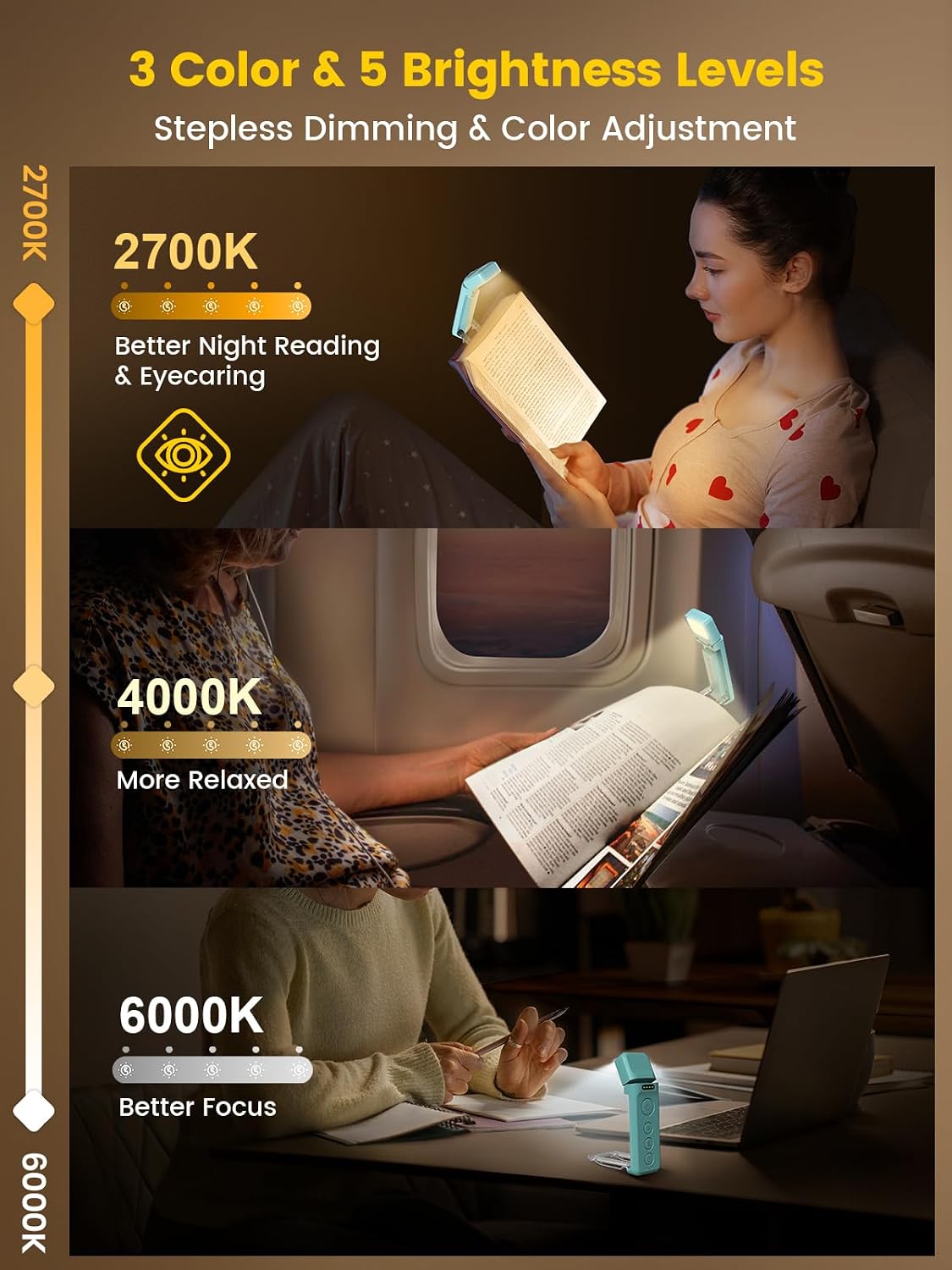Glocusent 14 LED Book Light for Reading in Bed, USB-C Rechargeable