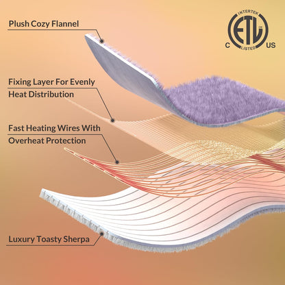 HOMLYNS LuxeHeat Heated Blanket Electric Blanket, Soft Flannel Sherpa Heated Throw, Heating Blanket with 5 Heat Settings, 3 hrs Timer Auto Shut Off (50x60 inches, Purple), Only for 120V Voltage Use