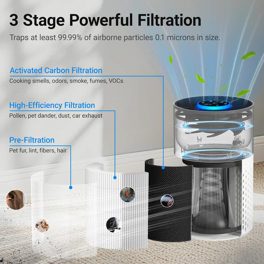 Cobectal Air Purifiers for Home Bedroom with 3-in-1 Filter, White