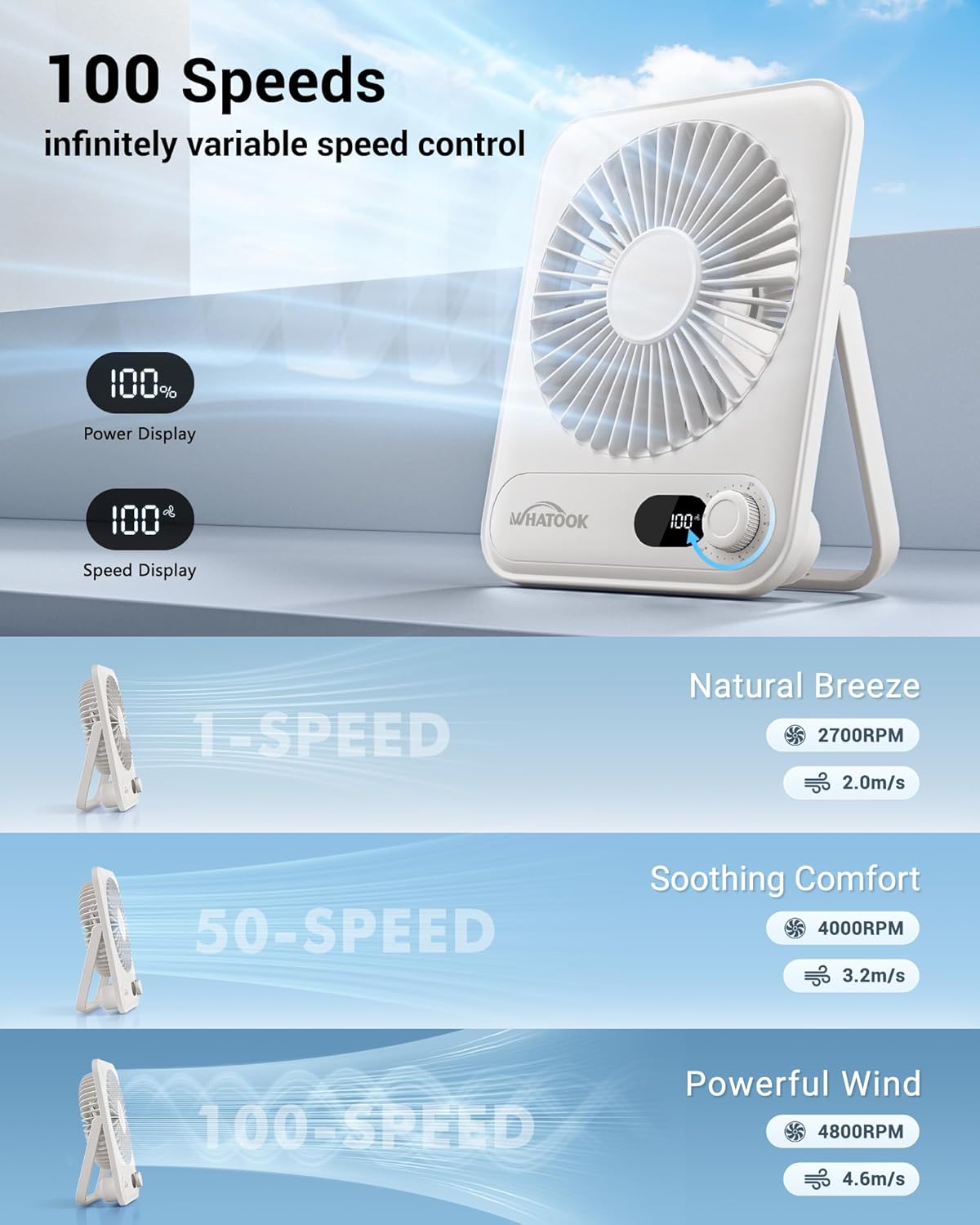 WHATOOK Small Desk Fan Personal Fans: 5000mah 25 Hours Battery Office Quiet Mini Desktop Fan Portable Rechargeable Travel Essentials (Purple, 2000 mAh)