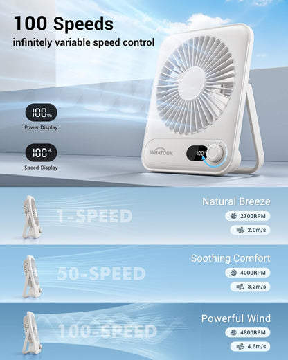 WHATOOK Small Desk Fan Personal Fans: 5000mah 25 Hours Battery Office Quiet Mini Desktop Fan Portable Rechargeable Travel Essentials (Purple, 2000 mAh)