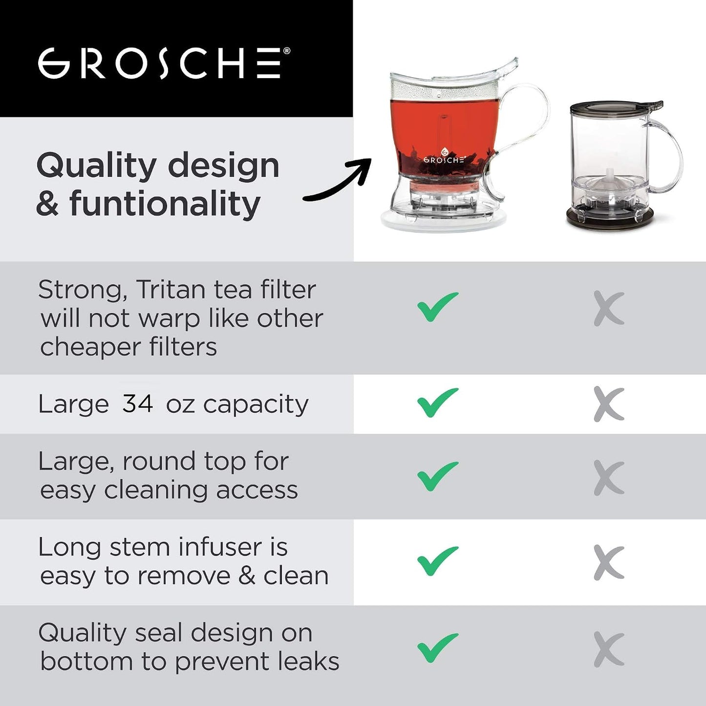 GROSCHE Aberdeen Tea Infuser Teapot & Smart Tea Maker - BPA-Free, Drip-Free Design | Coaster | Easy Brew | Easy Clean Steeper | Loose Leaf Brewing - Stylish Design | 17.7 oz - 525 ml - Black