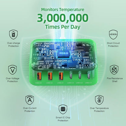 100W 6 in 1 USB Charger, 50% Smaller Charging Station for Multiple Devices