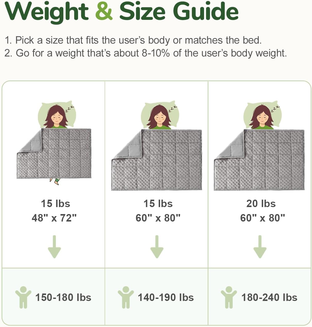 Sivio Weighted Lap Blanket, Weighted Blankets,Soft and Cozy Cooling Heavy Blanket, Calm and Nap, School and Home,2lbs 20 x 30inches, Grey