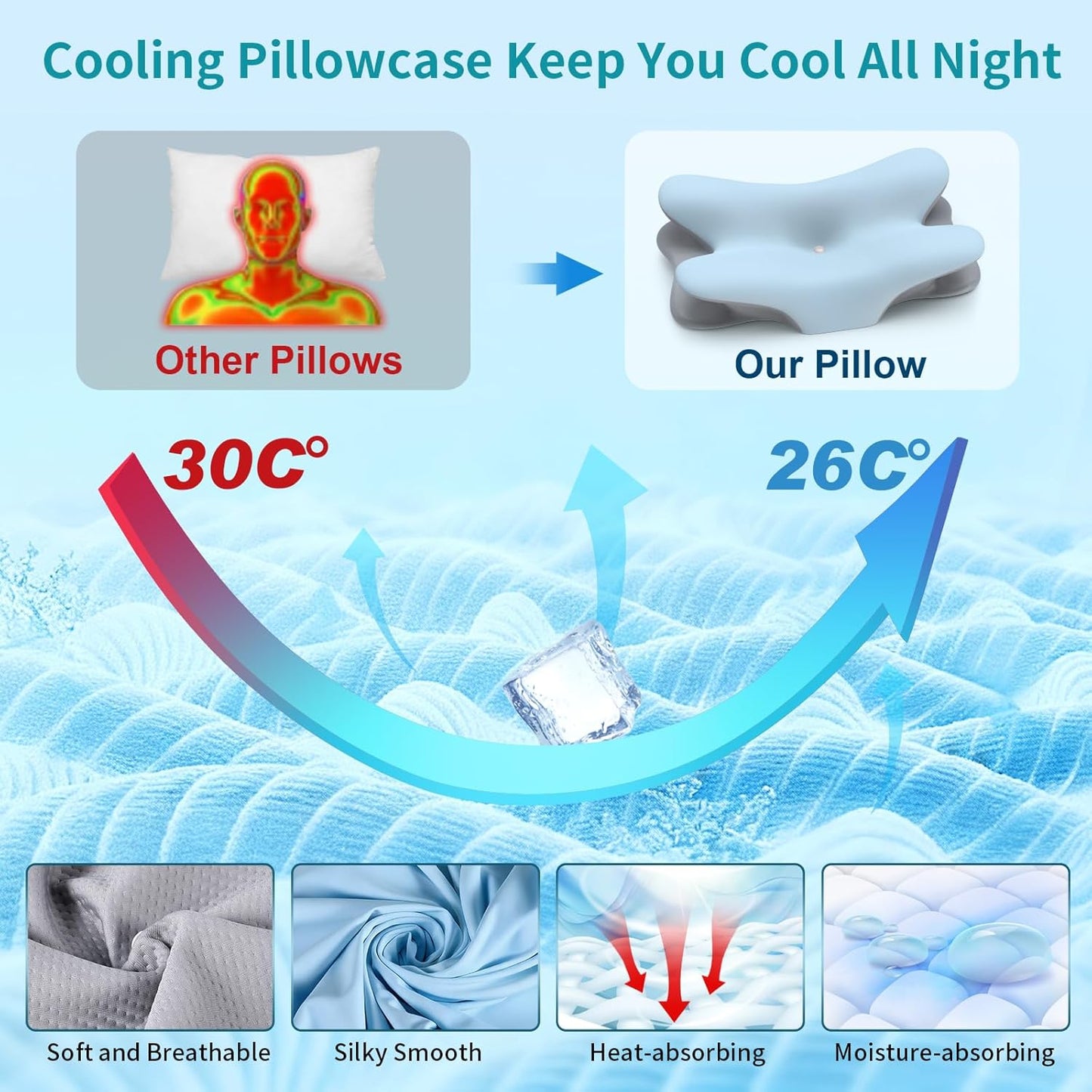 Cervical Neck Pillow for Pain Relief - Ergonomic Pillow for Neck Support, Contour Memory Foam Pillows for Sleeping, Contour Pillow for Reading & Bed Rest Pillows for Side Back Stomach Sleepers(Blue)