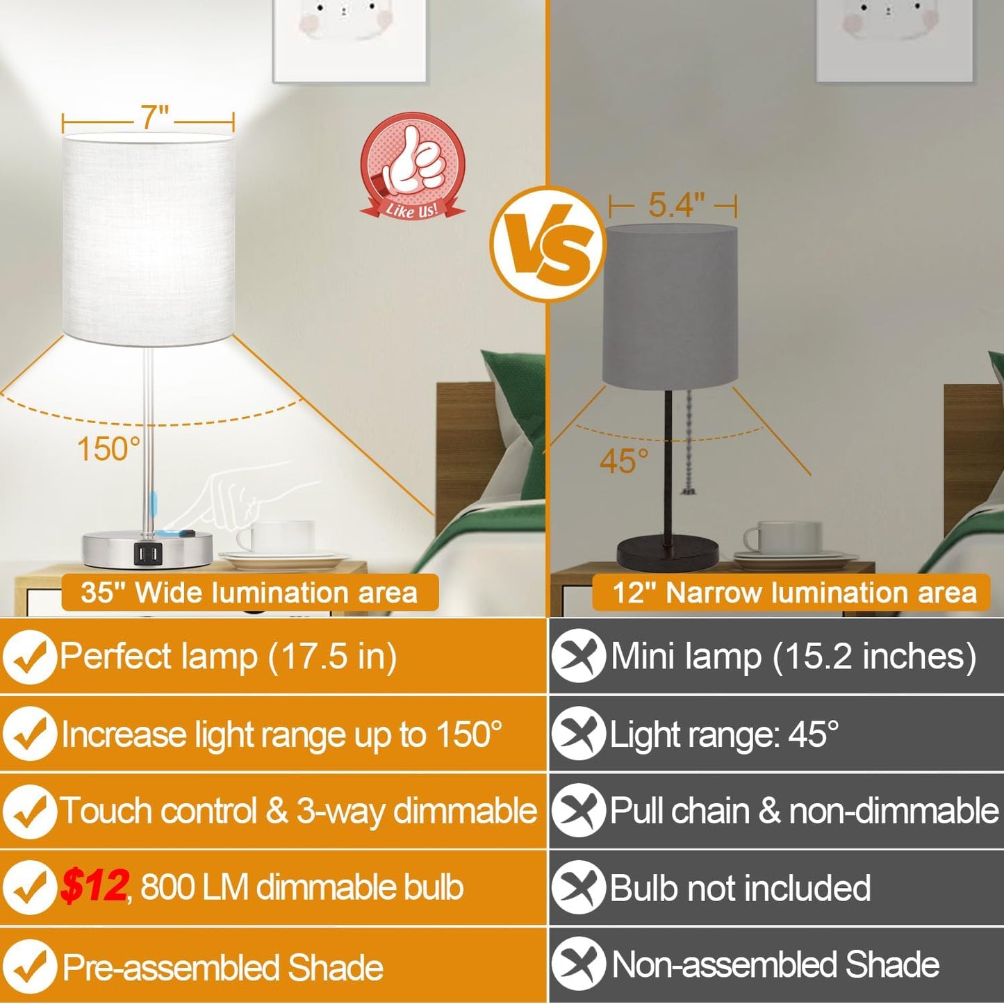 Set of 2 Touch Control Table Lamps with 2 USB & AC Outlet, 3-Way Dimmable Bedside Nightstand Lamps for Bedroom Living Room Nursery, 800 Lumens 5000K Daylight Bulbs Included