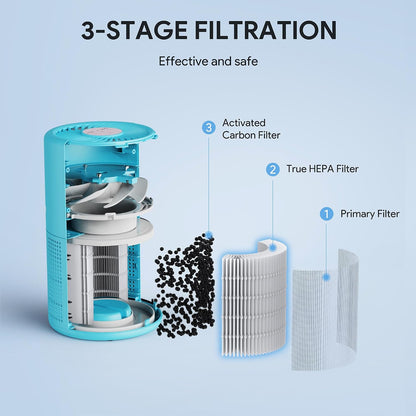 FULMINARE Air Purifiers for Home Bedroom H13 HEPA Air Filter