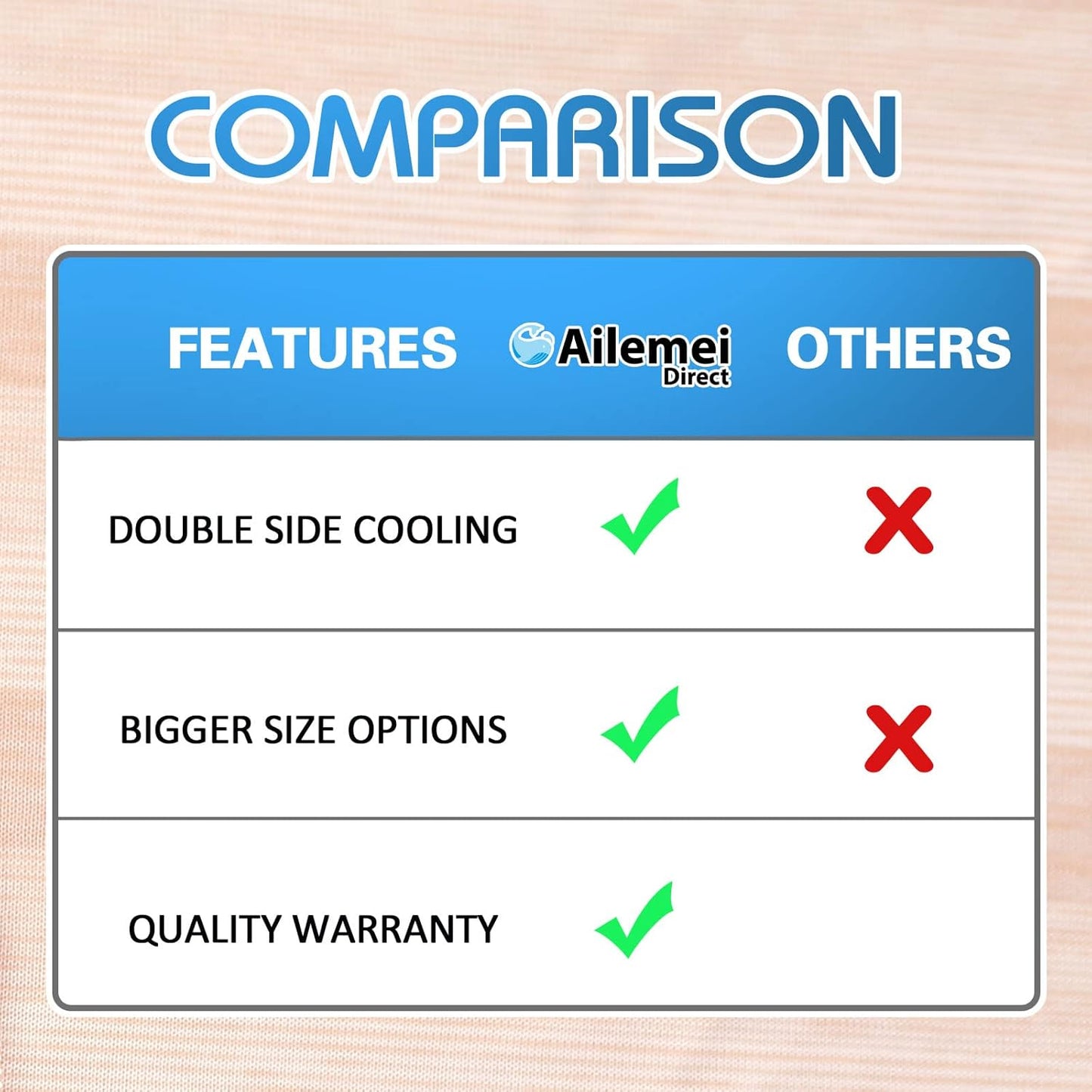 Ailemei Direct Cooling Throw Blanket for Hot Sleepers,Double Sided Cold Effect, Lightweight Breathable Summer Bed Blanket for Couch, Transfer Heat to Keep Body Cool Night Sweats,50"x70"